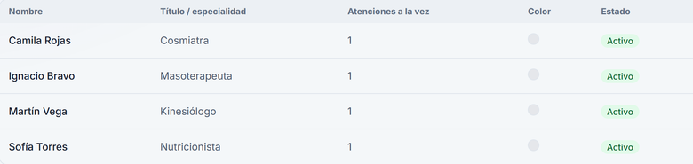 Tabla de profesionales con especialidad, sedes asignadas y estado.
